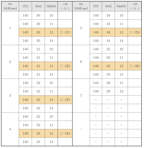 Index Matching Layer의 해석 시뮬레이션