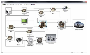 동력분기시스템 모델링 및 하이브리드 시스템 플랫폼 구성 예시