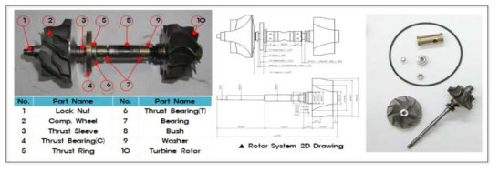Rotor system benchmarking 연구