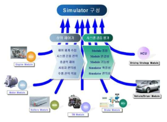 차량 성능 시뮬레이터 구조