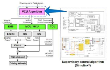VCU 알고리즘 개발