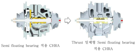 축계 계선 설계 Concept (CHRA section view)