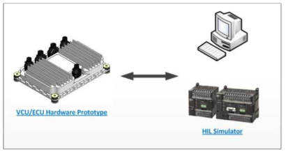 HIL 시뮬레이션을 통한 VCU Software 보완 및 최적화 프로세스