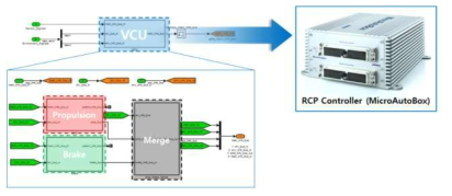 RCP 제어기 모델