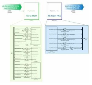 CAN I/O 모델 구성