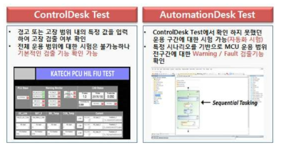 Fault Insertion Test