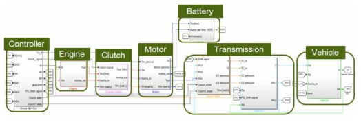 DCT-Parallel 모델 - Vehicle Propulsion Architecture