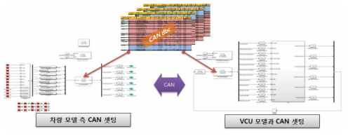 VCU 인터페이스 매칭을 위한 CAN 통신 셋팅 및 확인