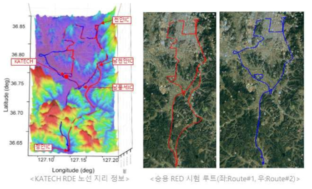 실도로 주행 노선 모델링