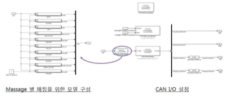 CAN I/O 모델