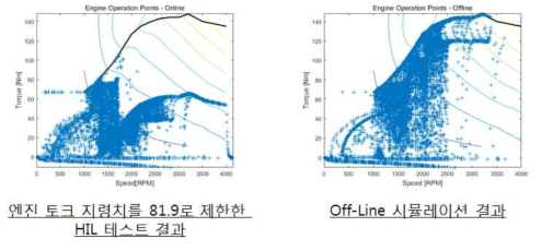 서울과기대 모델의 엔진 작동점 그래프