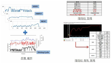 주행 패턴 및 데이터 입력/취득 항목