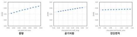 파라미터 테스트 자동화 수행 결과