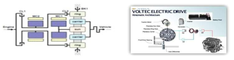 GM – Volt의 동력전달시스템