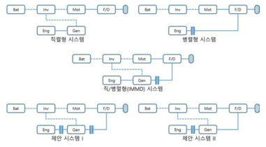 기존의 시스템들과 제안 시스템들