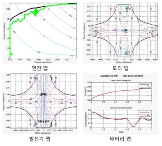 엔진/모터/발전기/배터리의 특성을 나타내는 성능 선도