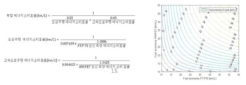 5 cycle 보정식 이용 연비 계산