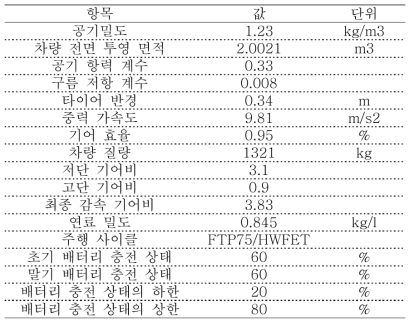 기존 연구에 사용된 제원들