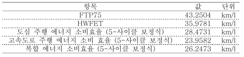 해석 결과