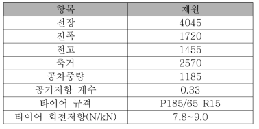 성능 검증 기준 차량 제원