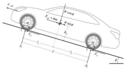 차량 동역학 기반 차량 운동 모델링