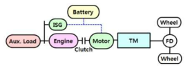 TMED (Transmission Mounted Electric Device) type 병렬 하이브리드 시스템 구성도