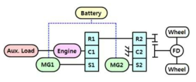 THS2 (Toyota Hybrid System2) 하이브리드 시스템 구성도 (Input split)