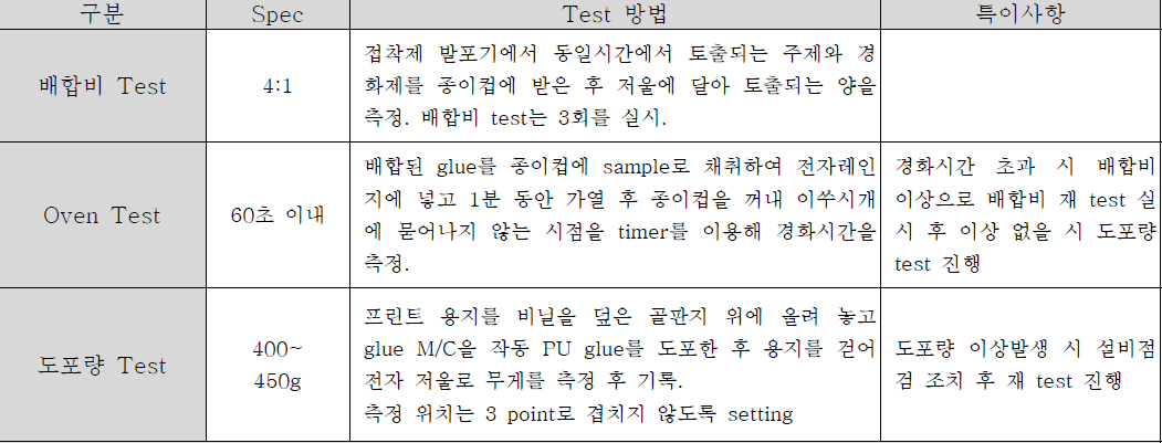 PU glue test 방법