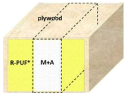 에어로겔 복합화 멜라민 발포체 + R-PUF + plywood 3종 소재 복합화 단열 패널의 구성