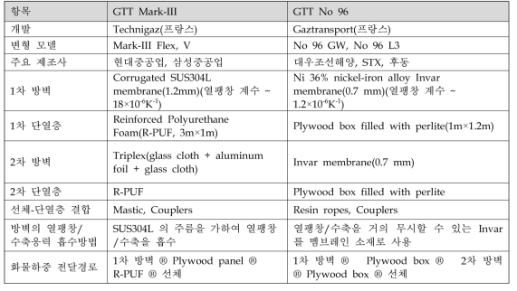 GTT Mark-III vs .GTT No96