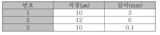 사용 Glass fiber