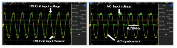 PRU Coil Matching circuit in/out node 측정 파형 결과