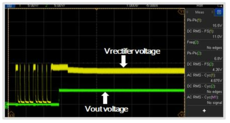 PRU 검증 보드 Vrect 및 Vout node 측정 파형 결과