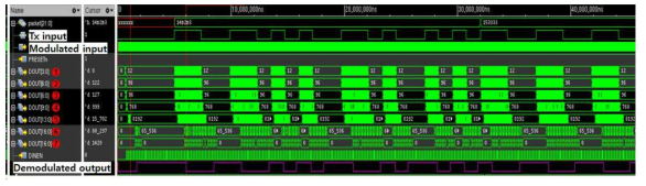 WPC V1.2.2 Tx frequency demodulator 동작 simulation 결과