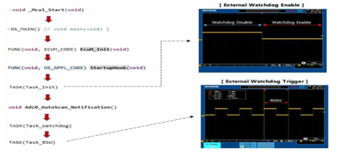 External Watchdog 적용