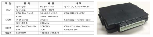 CAN Gateway ECU - HW 사양