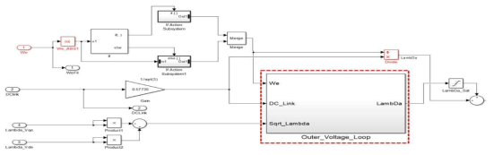 Outer_Voltage_Loop 블록 추가한 SPMSM 모델
