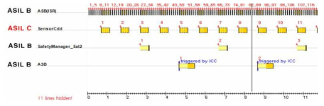 CAPA Algorithm 기반 우선순위 재분배에 따른 Gantt Chart