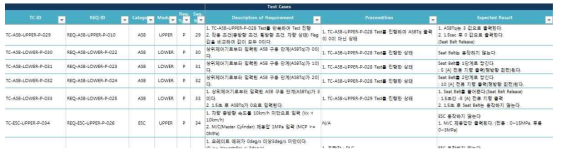 각 모듈 Test Case List