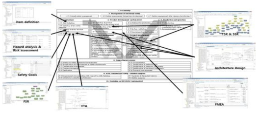 Medini Analyze Tool for ISO26262