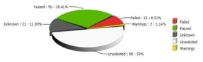 Guideline Result