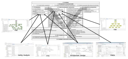 Medini Analyze Tool for ISO26262