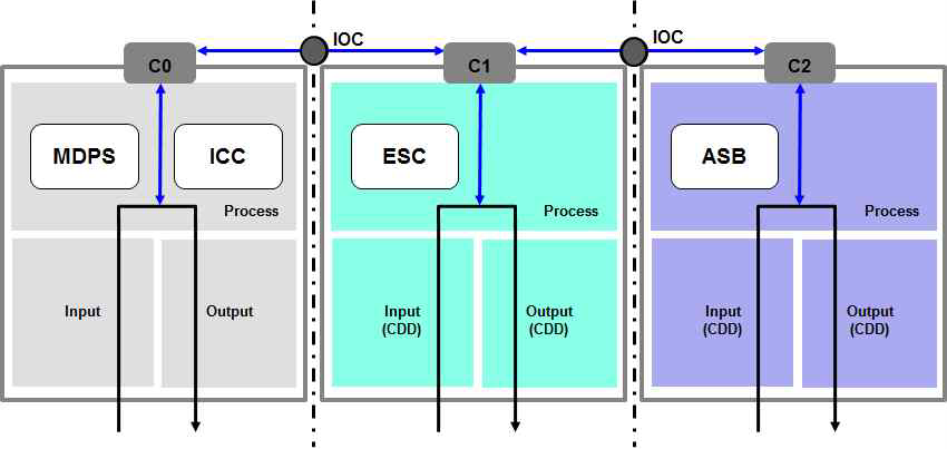 CDD를 활용한 SW 아키텍처 설계