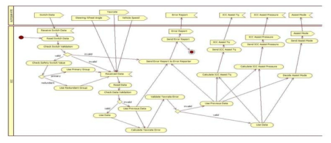 ICC Dynamic Architecture