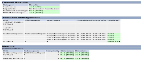 ICCErrorReporter Unit Test