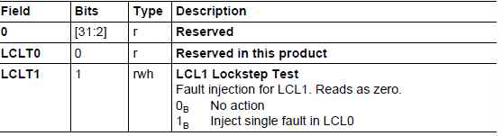 Lockstep Fault Inject 설정
