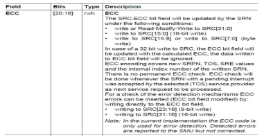 Interrupt Router Fault Injection을 위한 Register 설정