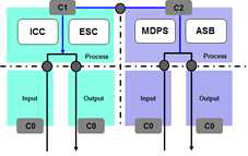 잘못된 Multi Core 설계안