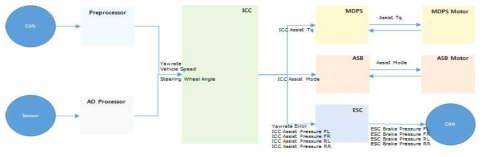 ICC Block Diagram