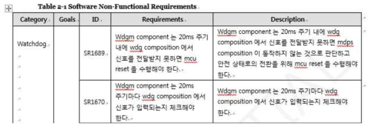 오류 주입테스트 리스트